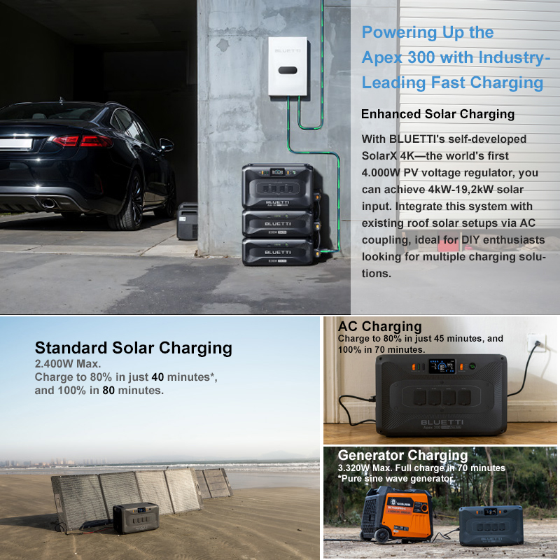 Bluetti Multi-Functional Outdo - огляд і ціна Portable Power Station