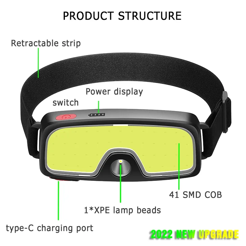 COB Portable LED Headlights Ou - огляд і ціна Outdoor Camping Accessories