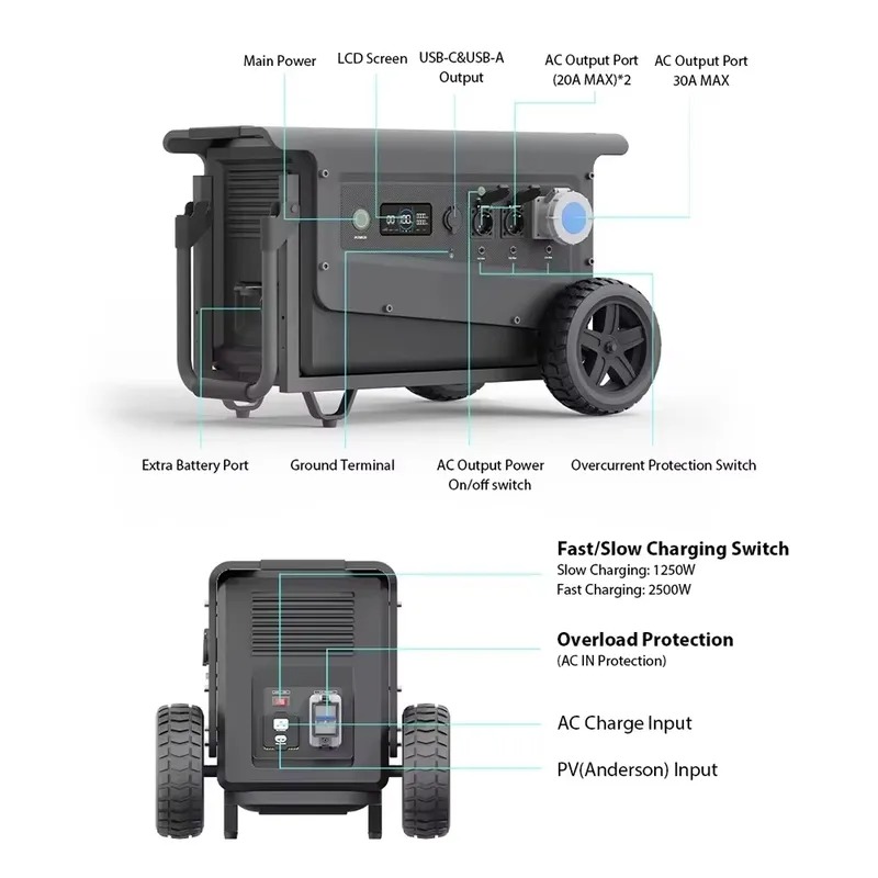 【Hot】SOUOP manufacture lifepo4 - огляд і ціна Portable Power Station