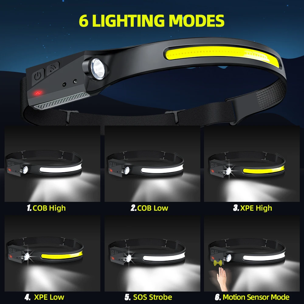 Sensor Headlamp LED Head Flash - огляд і ціна Outdoor Camping Decor