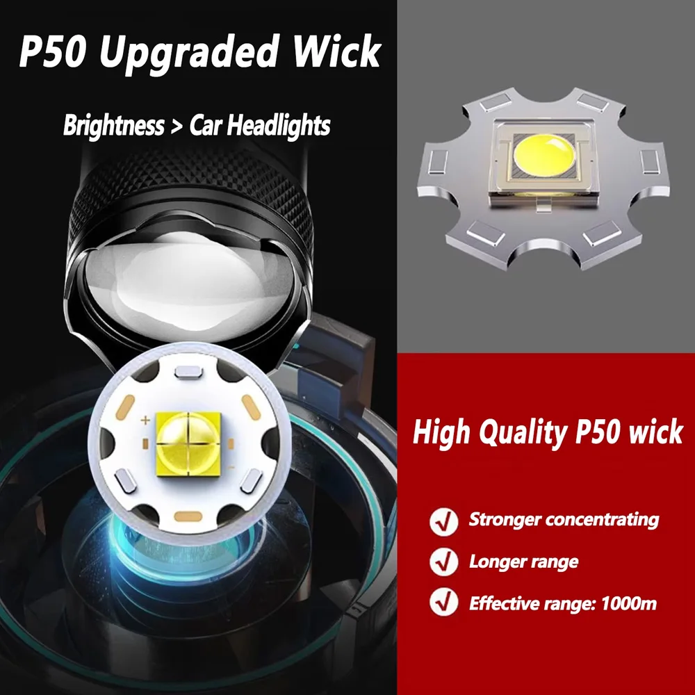 Rechargeable LED Flashlight Zo - огляд і ціна Outdoor Camping Accessories